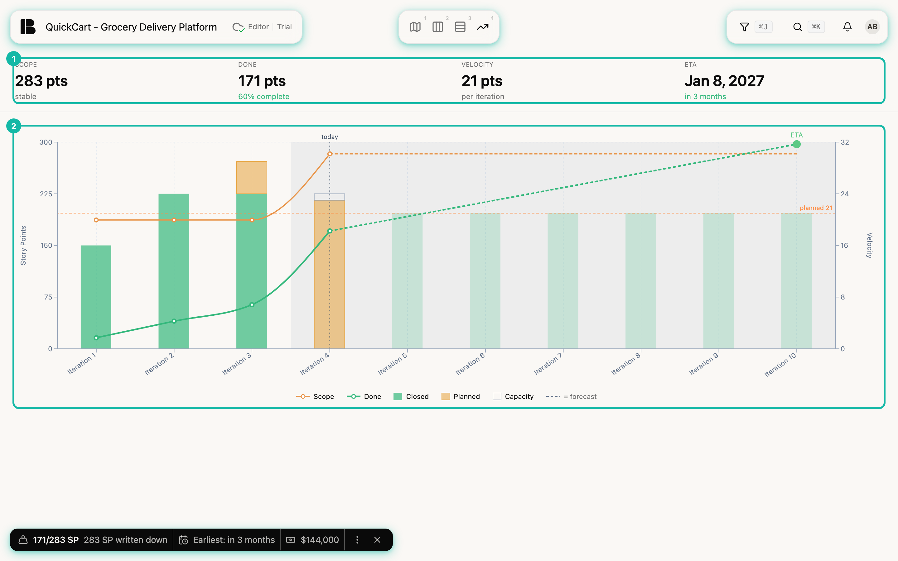 The Progress view of QuickCart: at the top the four figures Scope 283 pts, Done 171 pts, Velocity 21 pts and ETA Jan 8, 2027, below them the chart with bars per iteration, an orange scope line, a green line for done and a dashed forecast up to the ETA; the figures bar (1) and the chart (2) are highlighted