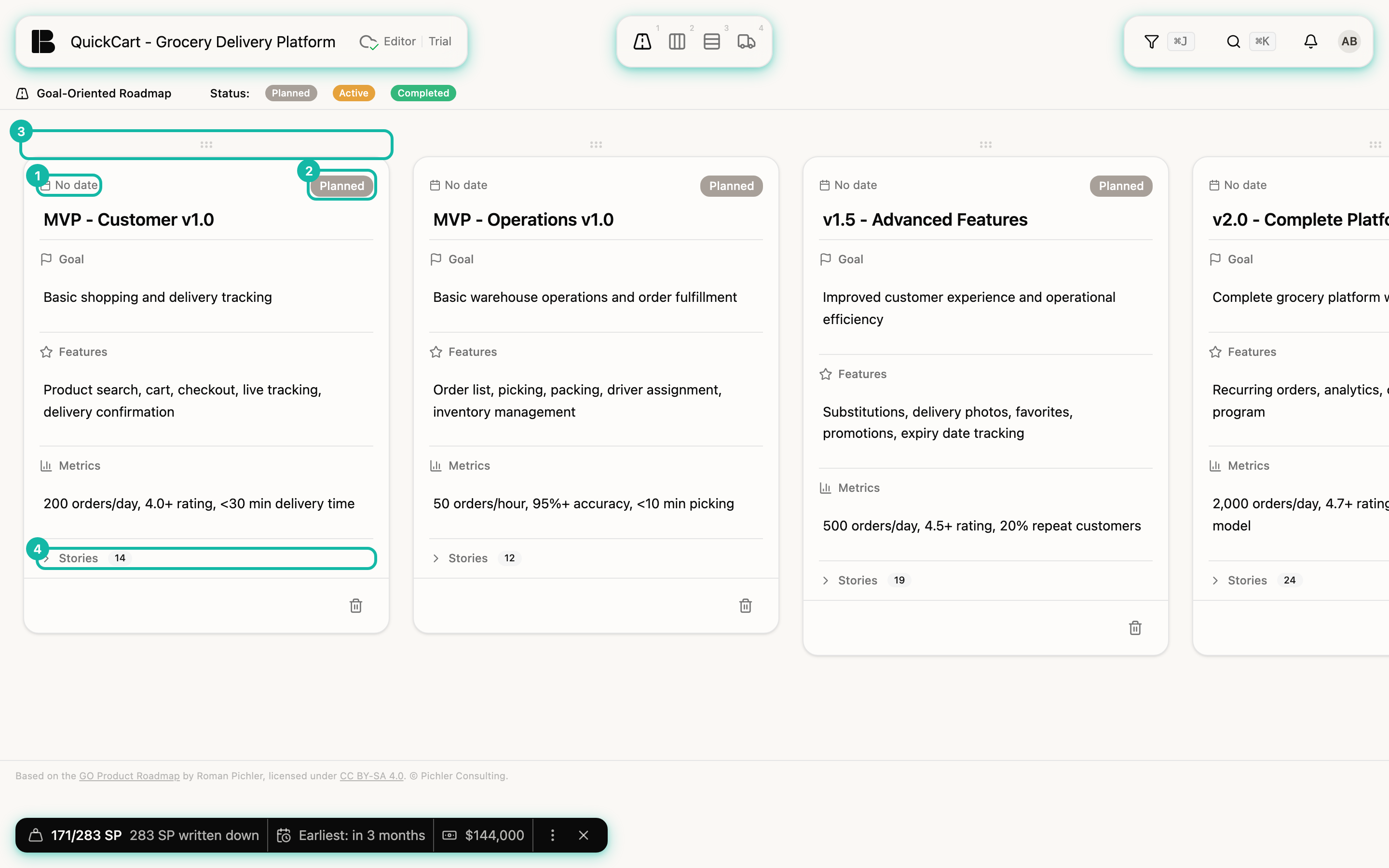 The Goal-Oriented Roadmap of QuickCart with four Release cards side by side, on the left MVP - Customer v1.0 with the sections Goal, Features, Metrics and Stories 14; highlighted are the date No date (1), the status Planned (2), the handle above the card (3) and the line Stories (4); above the cards a legend of the statuses Planned, Active and Completed