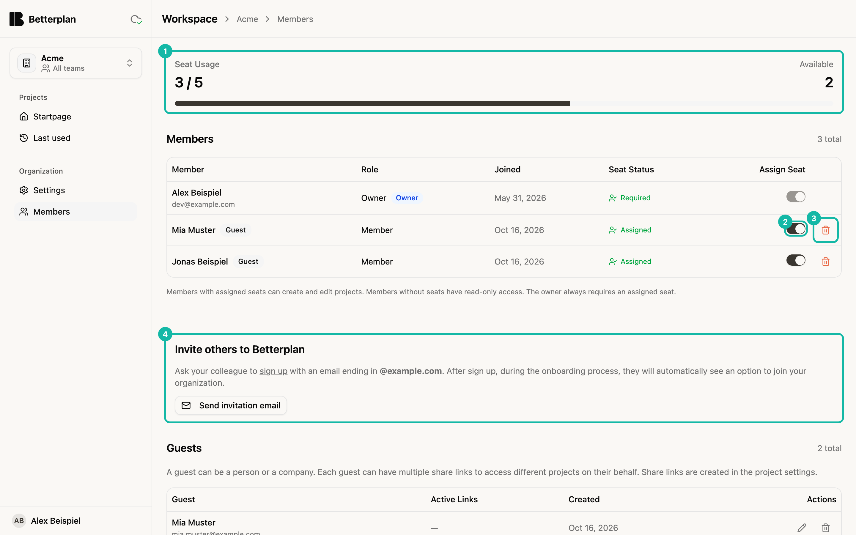 The Members page of the organization Acme. At the top the Seat Usage 3 / 5 with a progress bar (1). Below it the Members table with Alex Beispiel as Owner, plus Mia Muster and Jonas Beispiel, both marked Guest. In Mia Muster's row the Assign Seat switch (2) and the red trash icon (3) are highlighted. At the bottom the section Invite others to Betterplan with the button Send invitation email (4).