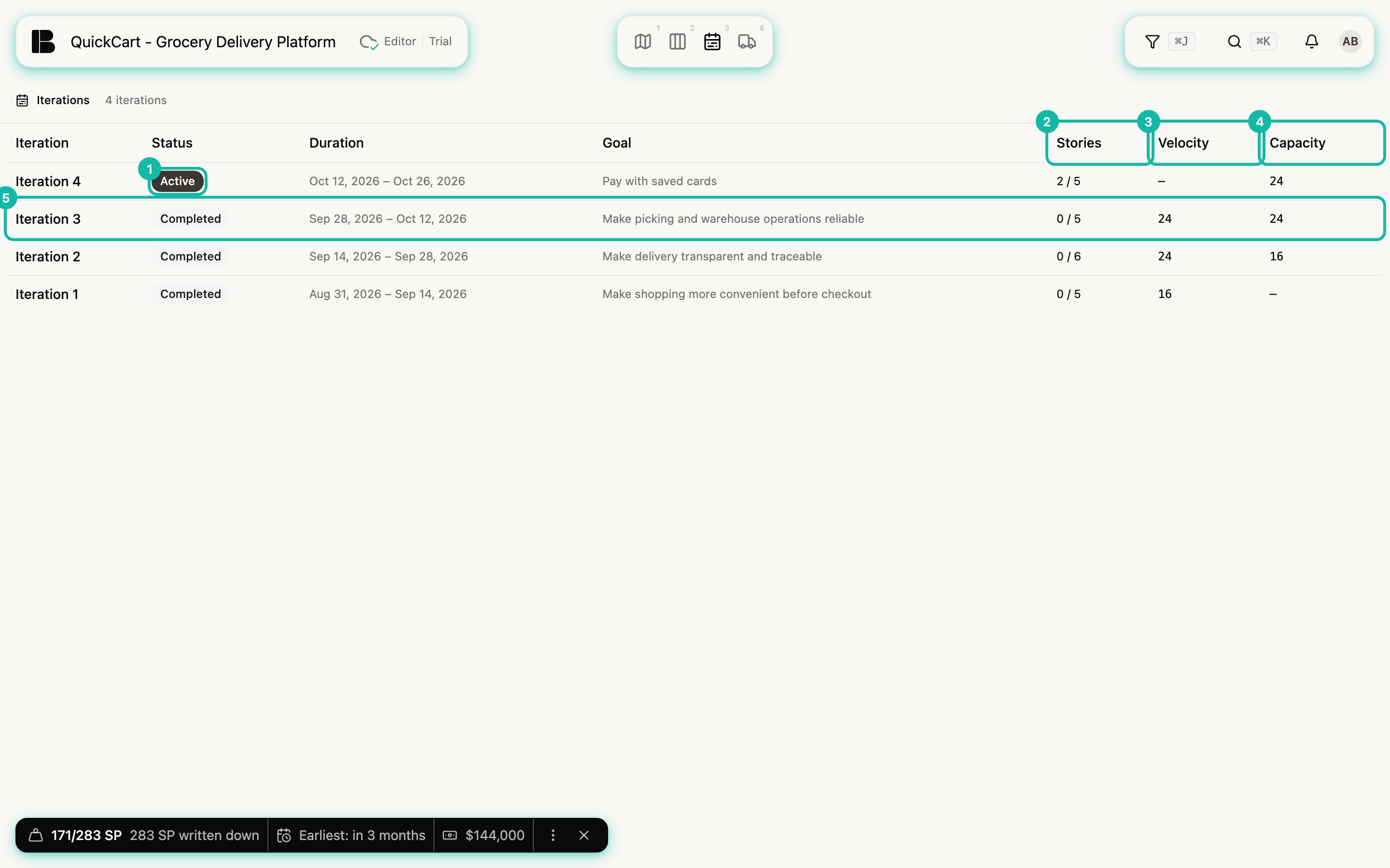 The Iterations view of QuickCart with four rows; highlighted are the status Active on Iteration 4 (1), the columns Stories (2), Velocity (3) and Capacity (4) and the row of Iteration 3 (5)