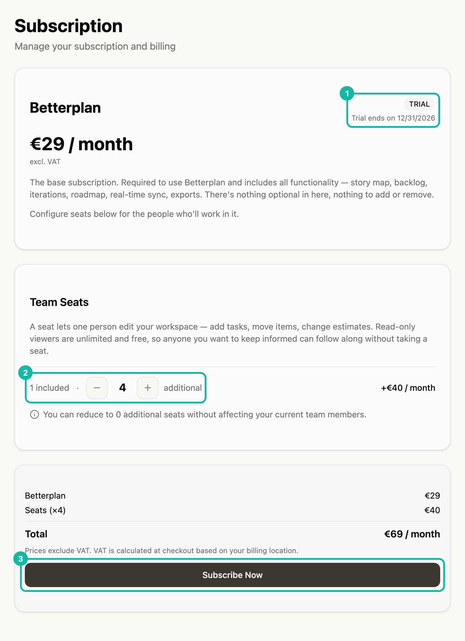 The Subscription page during the trial. At the top the Betterplan card with €29 / month excl. VAT; the TRIAL badge with Trial ends on 12/31/2026 is highlighted (1). The Team Seats card shows 1 included plus 4 additional and +€40 / month; the counter with the minus and plus buttons is highlighted (2). The summary at the bottom lists Betterplan €29, Seats (×4) €40 and Total €69 / month; the Subscribe Now button is highlighted (3).