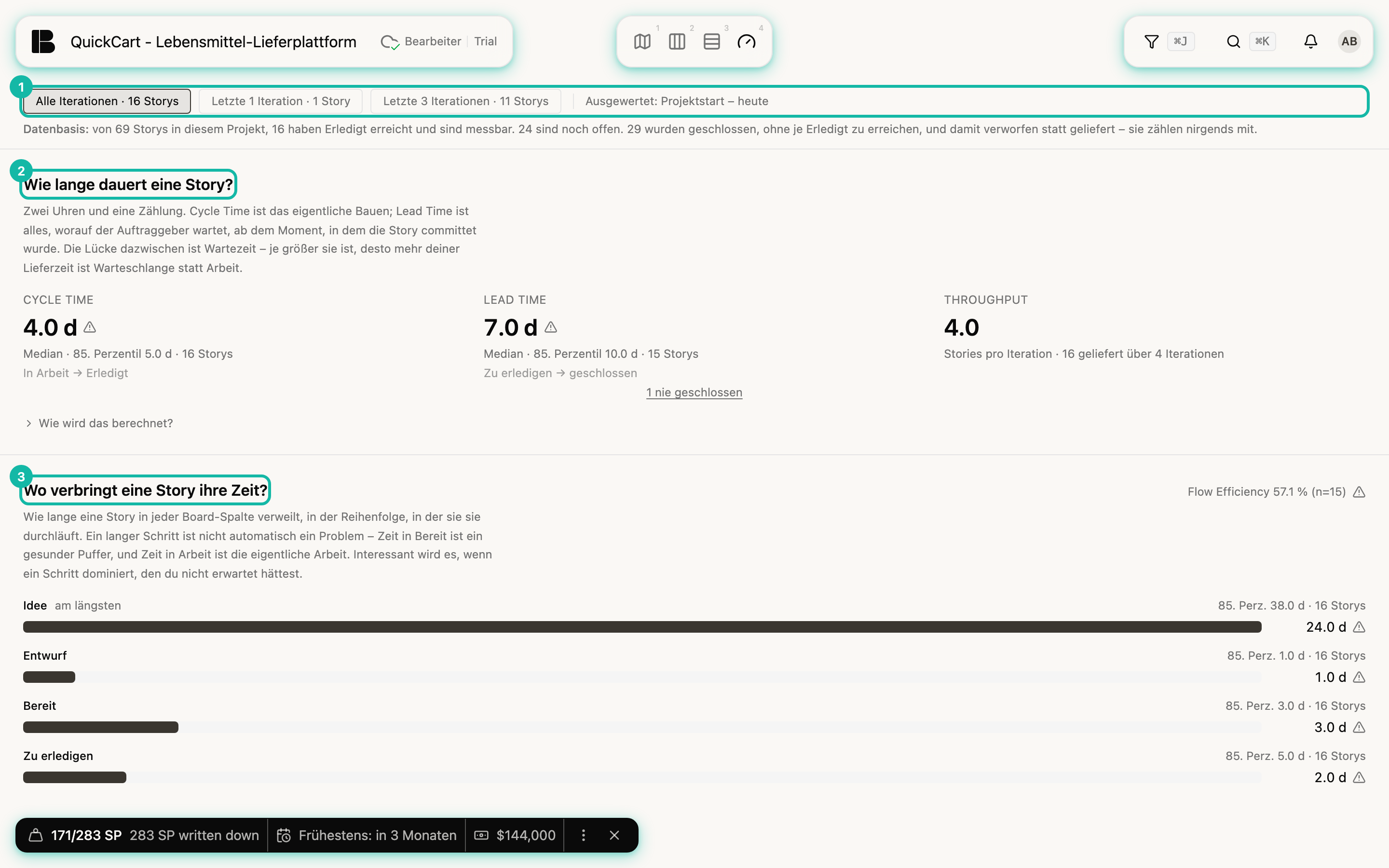 Die Ansicht Flow von QuickCart: oben eine Zeile mit den Zeitraumschaltern Alle Iterationen, Letzte 1 Iteration und Letzte 3 Iterationen, darunter die Datenbasis; dann die Kennzahlen Cycle Time 4.0 d, Lead Time 7.0 d und Throughput 4.0 sowie Balken für die Verweildauer in Idee, Entwurf, Bereit und Zu erledigen; markiert sind die Zeitraumleiste (1), die Überschrift der Kennzahlen (2) und die Überschrift der Verweildauer (3)