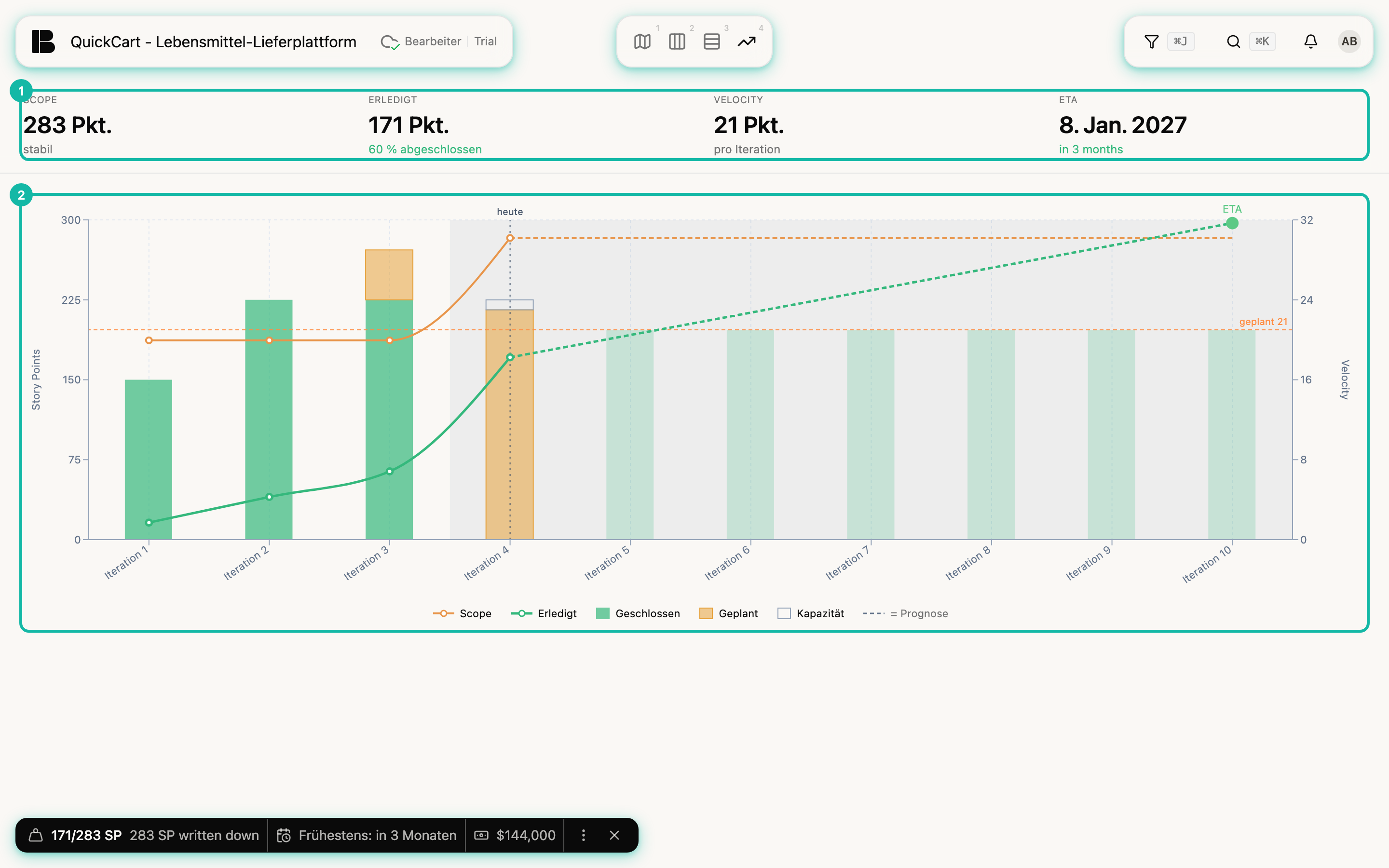Die Ansicht Progress von QuickCart: oben die vier Kennzahlen Scope 283 Pkt., Erledigt 171 Pkt., Velocity 21 Pkt. und ETA 8. Jan. 2027, darunter das Diagramm mit Balken je Iteration, einer orangefarbenen Scope-Linie, einer grünen Linie für Erledigt und einer gestrichelten Prognose bis zur ETA; markiert sind die Kennzahlenleiste (1) und das Diagramm (2)