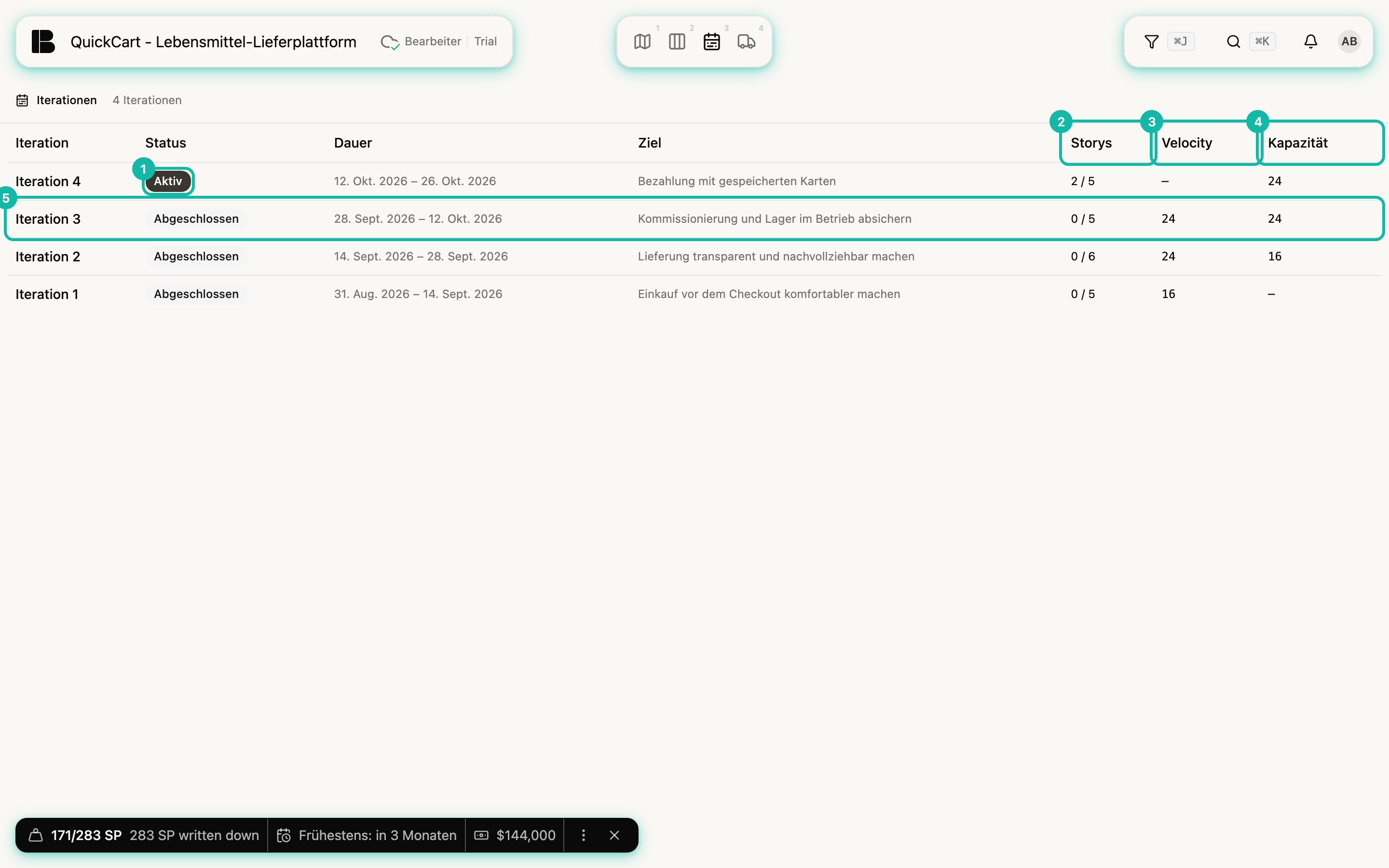 Die Ansicht Iterationen von QuickCart mit vier Zeilen; hervorgehoben sind der Status Aktiv bei Iteration 4 (1), die Spalten Storys (2), Velocity (3) und Kapazität (4) sowie die Zeile von Iteration 3 (5)
