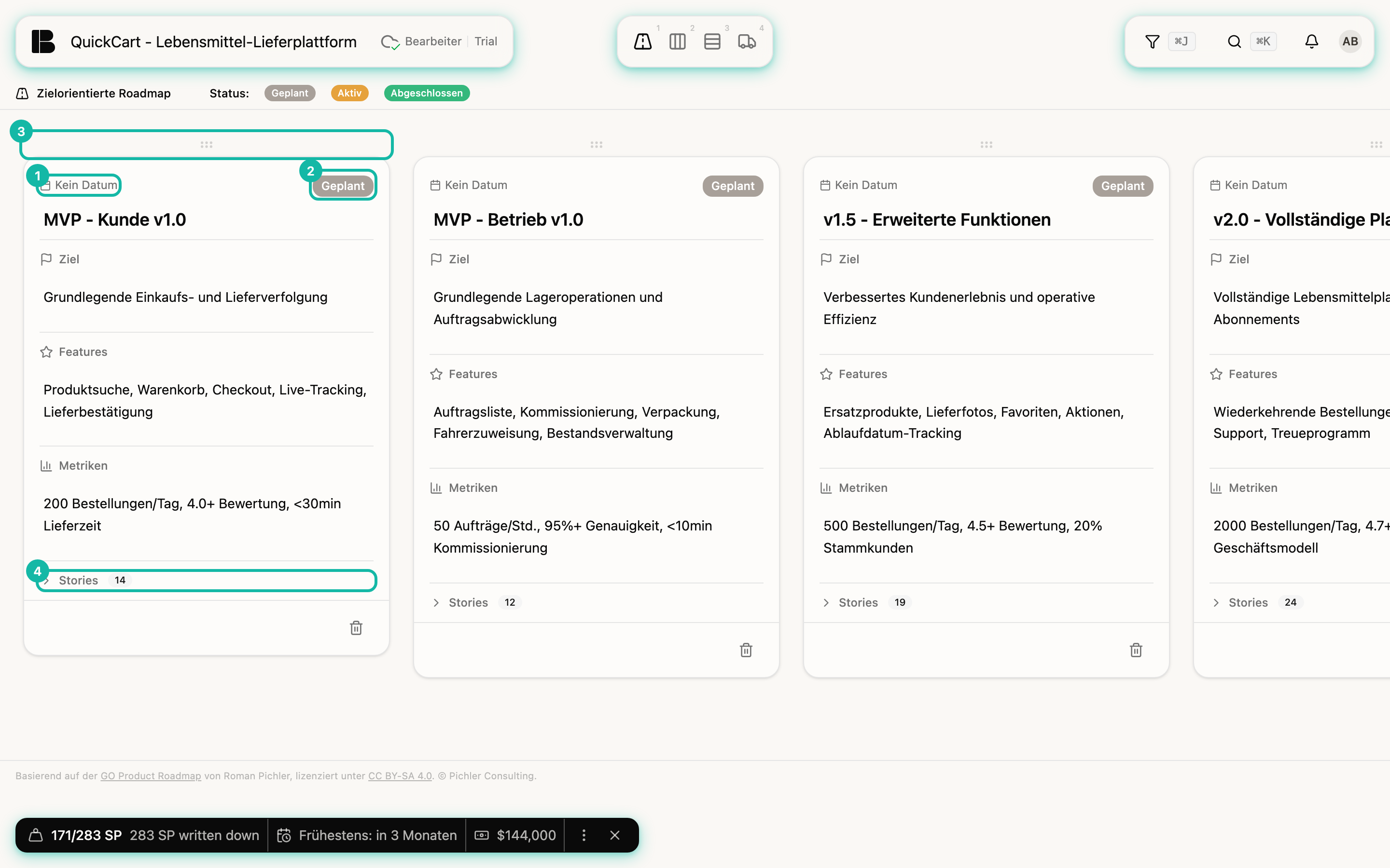 Die Zielorientierte Roadmap von QuickCart mit vier nebeneinanderstehenden Release-Karten, links MVP - Kunde v1.0 mit den Abschnitten Ziel, Features, Metriken und Stories 14; hervorgehoben sind das Datum Kein Datum (1), der Status Geplant (2), der Griff über der Karte (3) und die Zeile Stories (4); über den Karten steht eine Legende der Status Geplant, Aktiv und Abgeschlossen