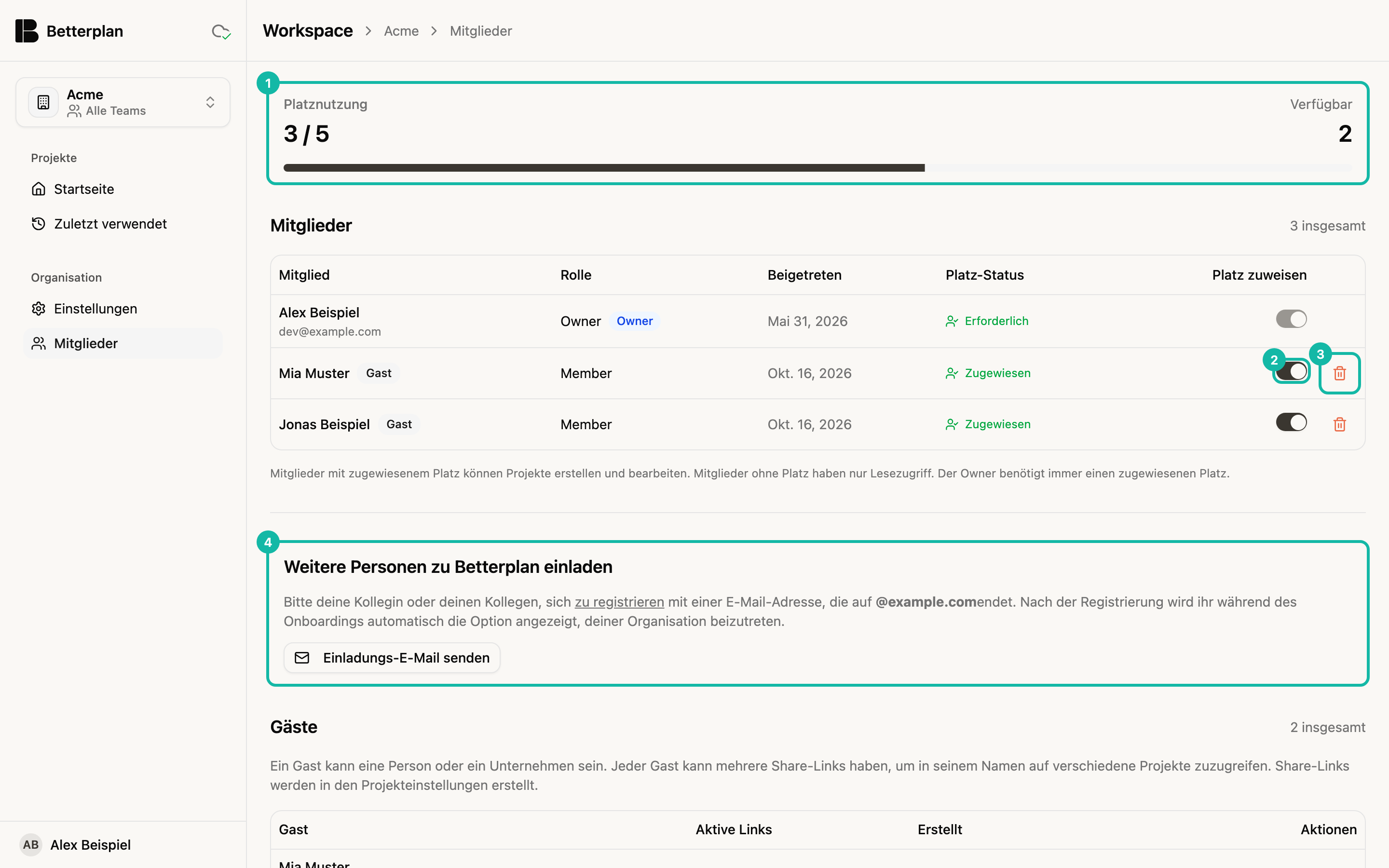Die Seite Mitglieder der Organisation Acme. Oben die Platznutzung 3 / 5 mit Fortschrittsbalken (1). Darunter die Tabelle Mitglieder mit Alex Beispiel als Owner sowie Mia Muster und Jonas Beispiel, beide mit dem Hinweis Gast. In der Zeile von Mia Muster sind der Schalter Platz zuweisen (2) und das rote Papierkorb-Symbol (3) markiert. Unten der Bereich Weitere Personen zu Betterplan einladen mit der Schaltfläche Einladungs-E-Mail senden (4).