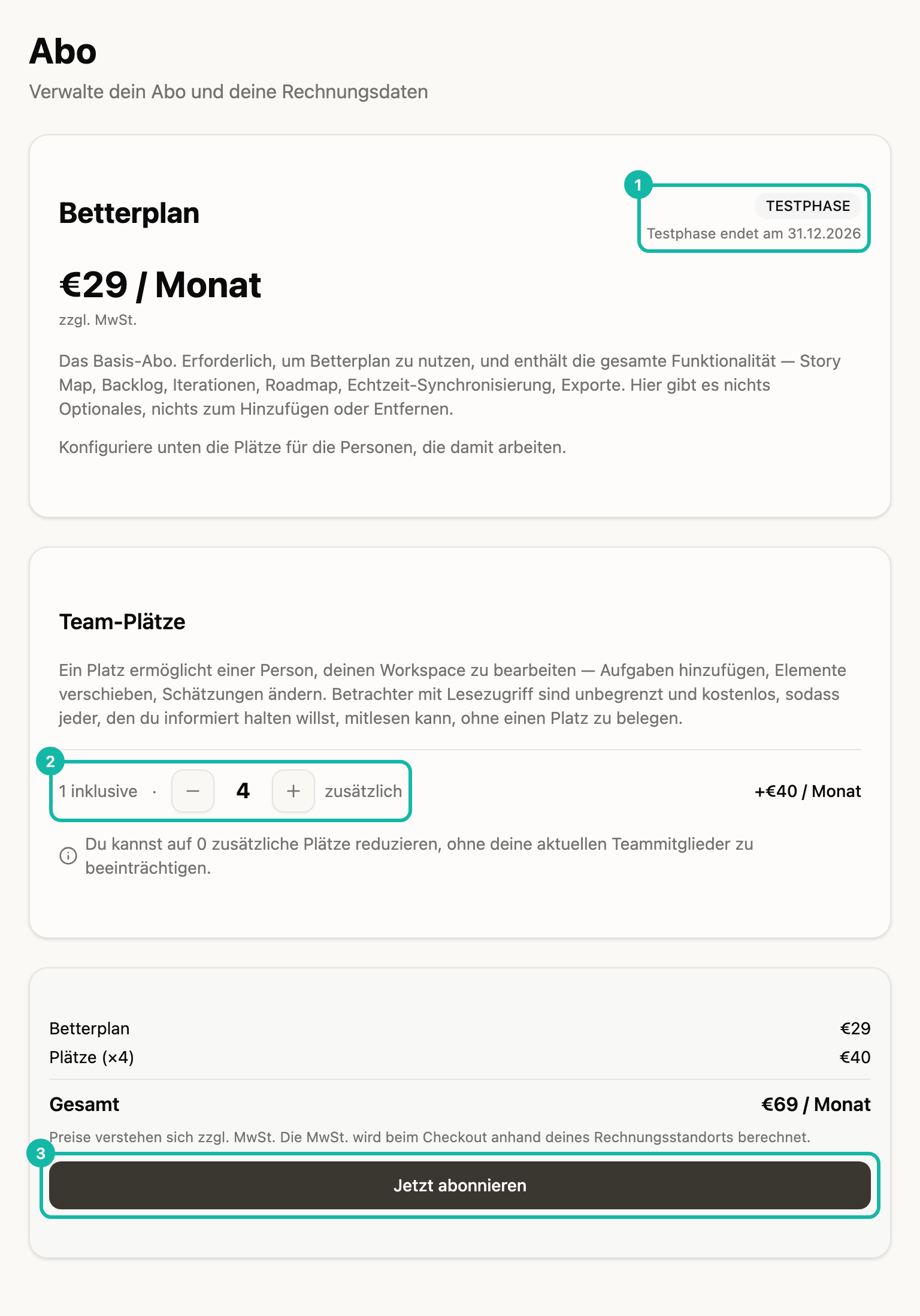 Die Seite Abo in der Testphase. Oben die Karte Betterplan mit €29 / Monat zzgl. MwSt.; das Kennzeichen TESTPHASE mit Testphase endet am 31.12.2026 ist markiert (1). Die Karte Team-Plätze zeigt 1 inklusive plus 4 zusätzlich und +€40 / Monat; der Zähler mit den Tasten Minus und Plus ist markiert (2). Die Zusammenfassung unten listet Betterplan €29, Plätze (×4) €40 und Gesamt €69 / Monat; die Schaltfläche Jetzt abonnieren ist markiert (3).