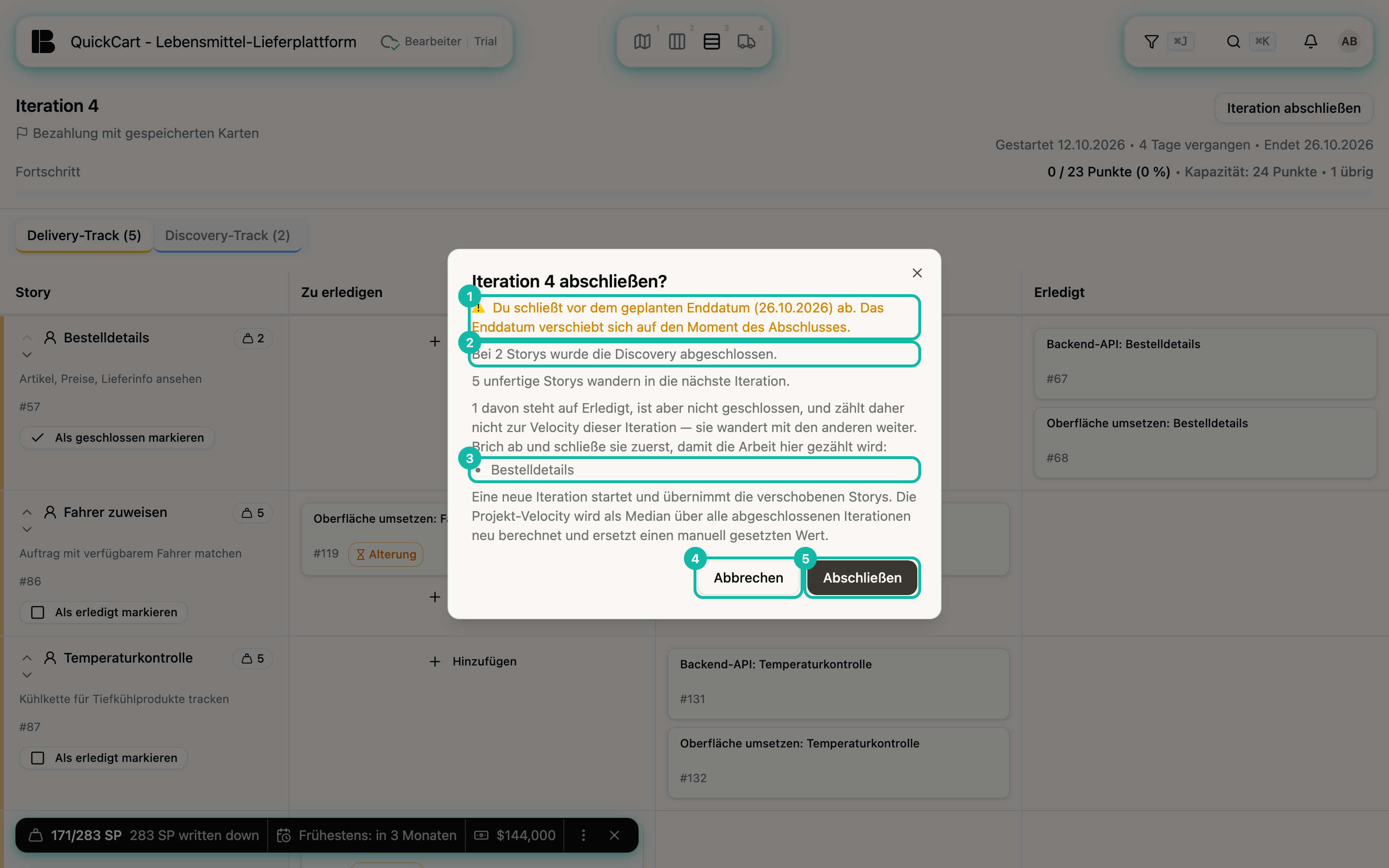 Der Dialog Iteration 4 abschließen? über dem Iteration Board; hervorgehoben sind der Hinweis auf den früheren Abschluss (1), der Satz zur abgeschlossenen Discovery (2), die Liste der Story Bestelldetails (3) sowie die Buttons Abbrechen (4) und Abschließen (5)